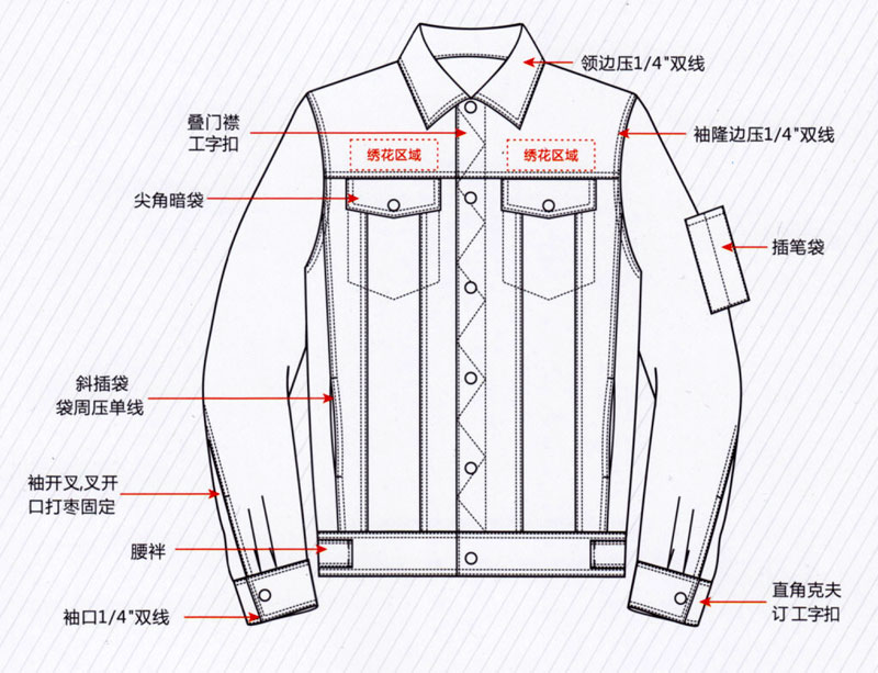 春秋季长袖夹克工作服纯棉ZHFS-JK029