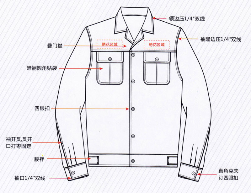 春秋季长袖夹克工作服纯棉ZHFS-JK017