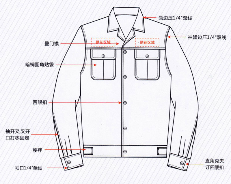 春秋季长袖夹克工作服纯棉ZHFS-JK019