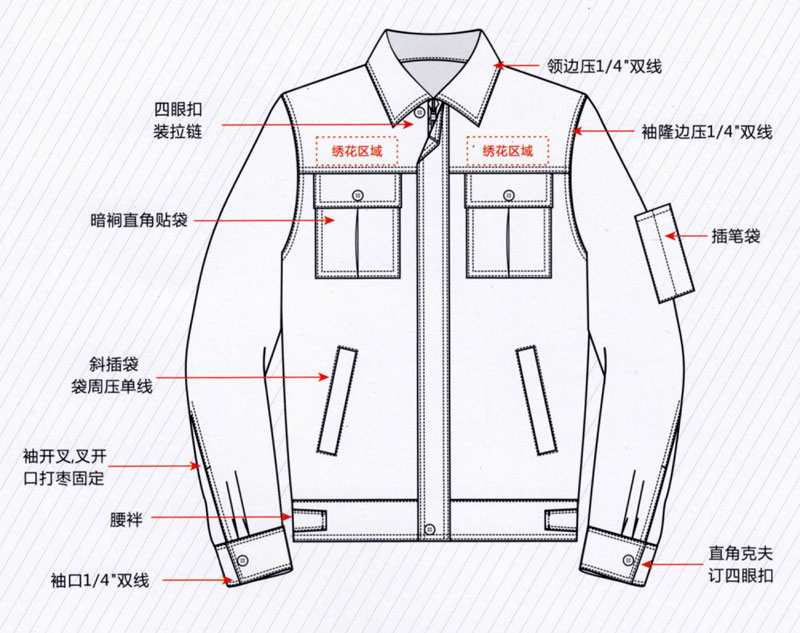 春秋季长袖夹克工作服纯棉ZHFS-JK021