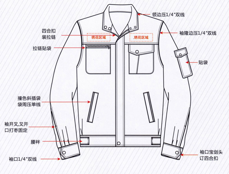 春秋季长袖夹克工作服纯棉ZHFS-JK023