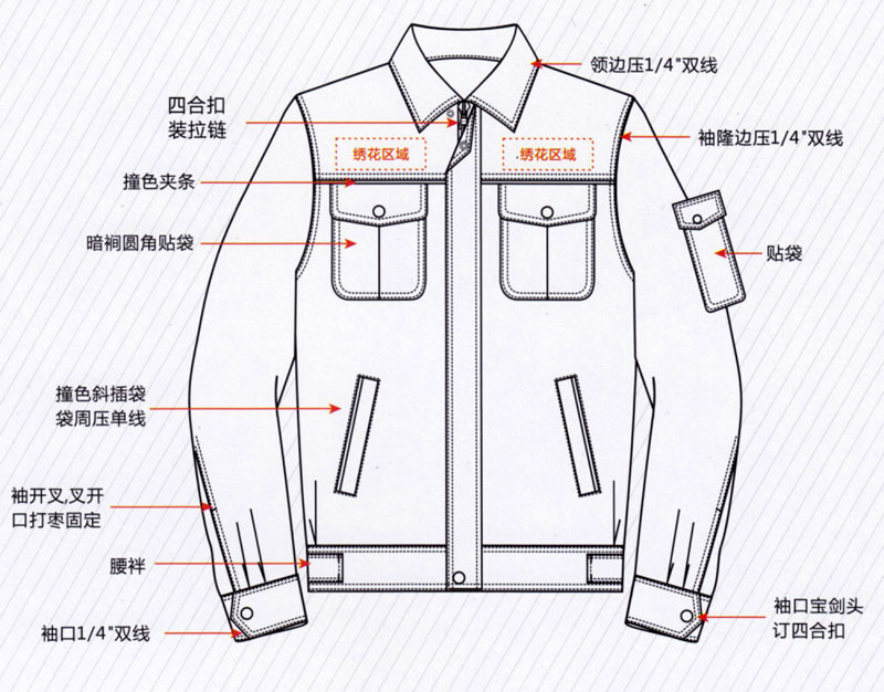 春秋季长袖夹克工作服纯棉ZHFS-JK027