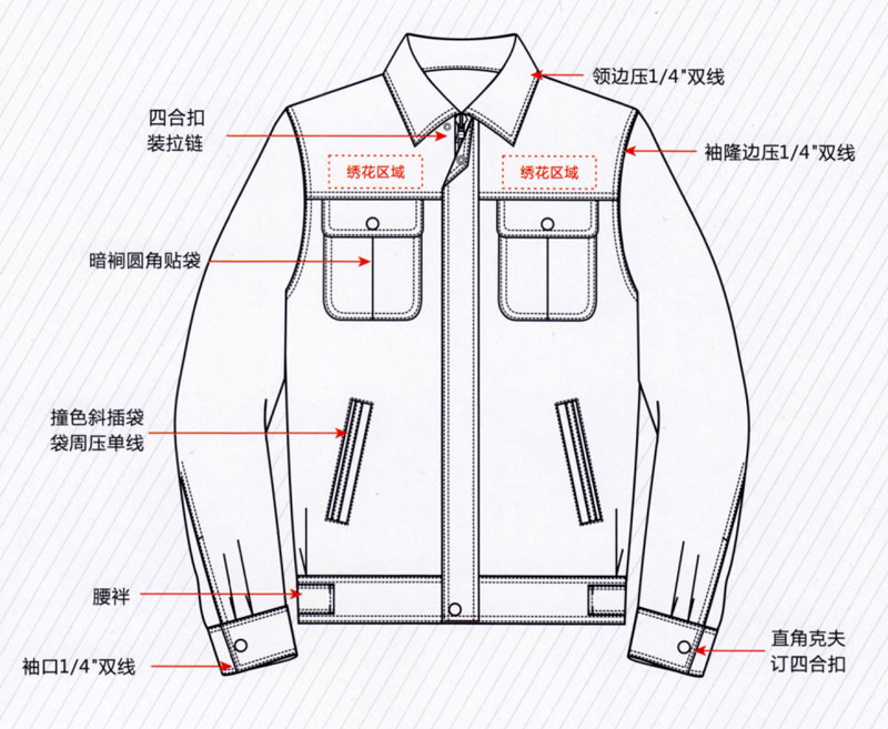 春秋季长袖夹克工作服纯棉ZHFS-JK031