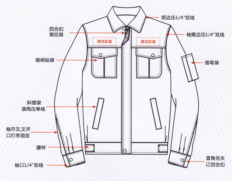 春秋季长袖夹克工作服纯棉ZHFS-JK041