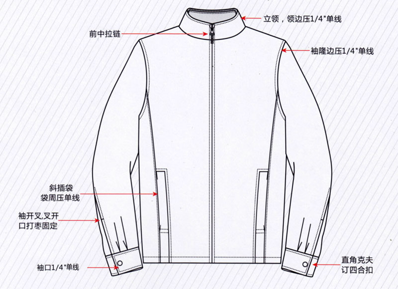 春秋季长袖夹克工作服纯棉ZHFS-JK049