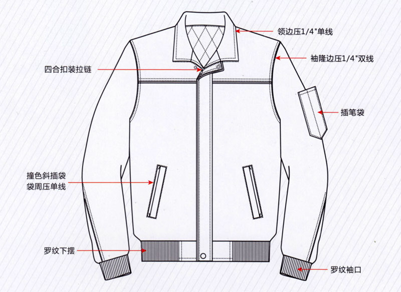 春秋季长袖夹克工作服纯棉ZHFS-JK050