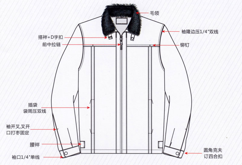 春秋季长袖夹克工作服纯棉ZHFS-JK051