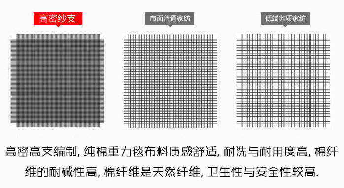 全棉细斜纹面料密度133*72